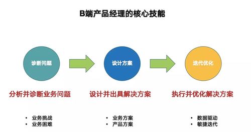 从数据供应商到决策伙伴 金融科技企业的产品再进化之路